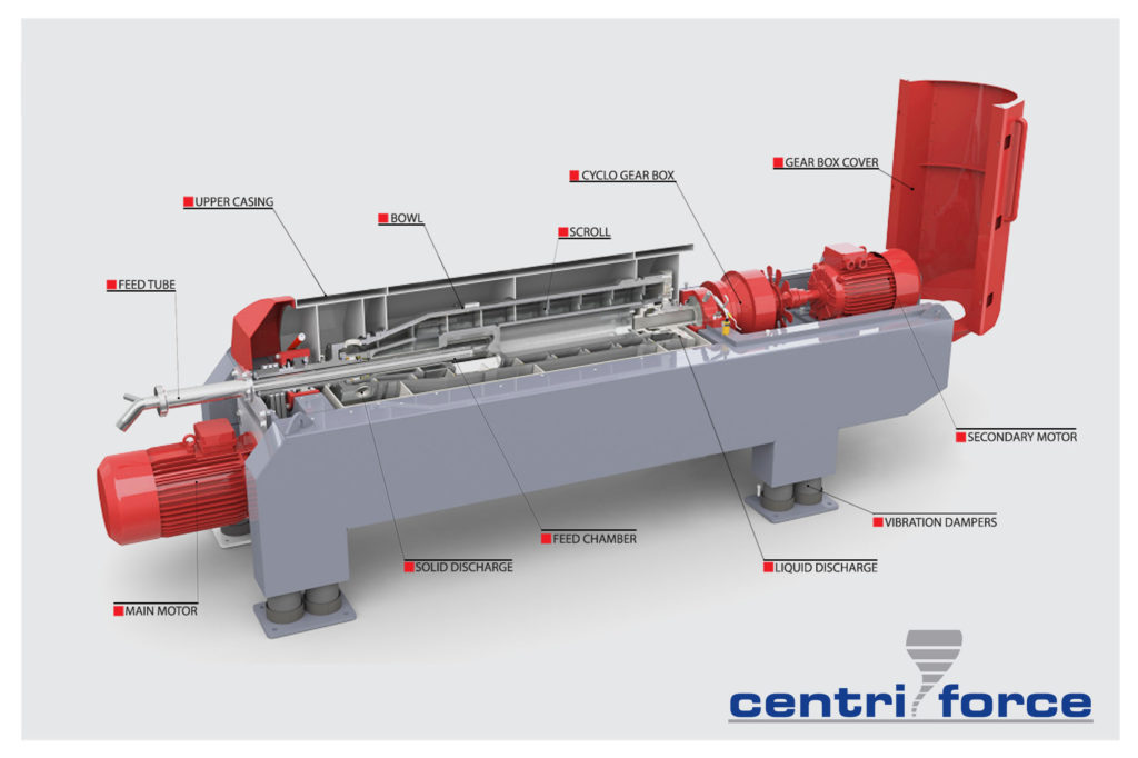 HAUS Decanter Centrifuge How It Works CentriForce Engineering